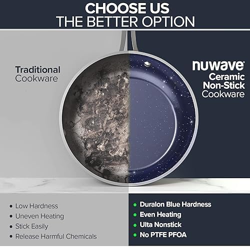 Chefs Choice Precision Cookware Set