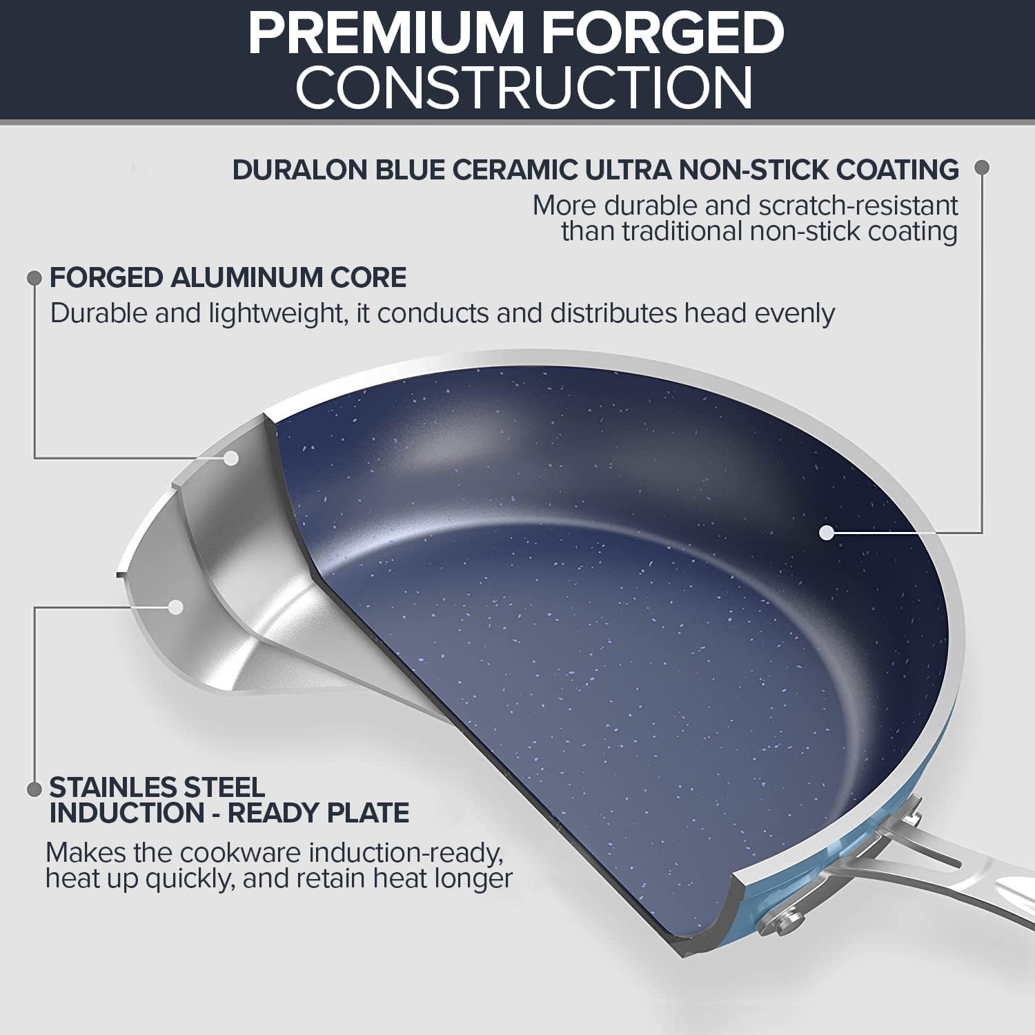 Chefs Choice Precision Cookware Set