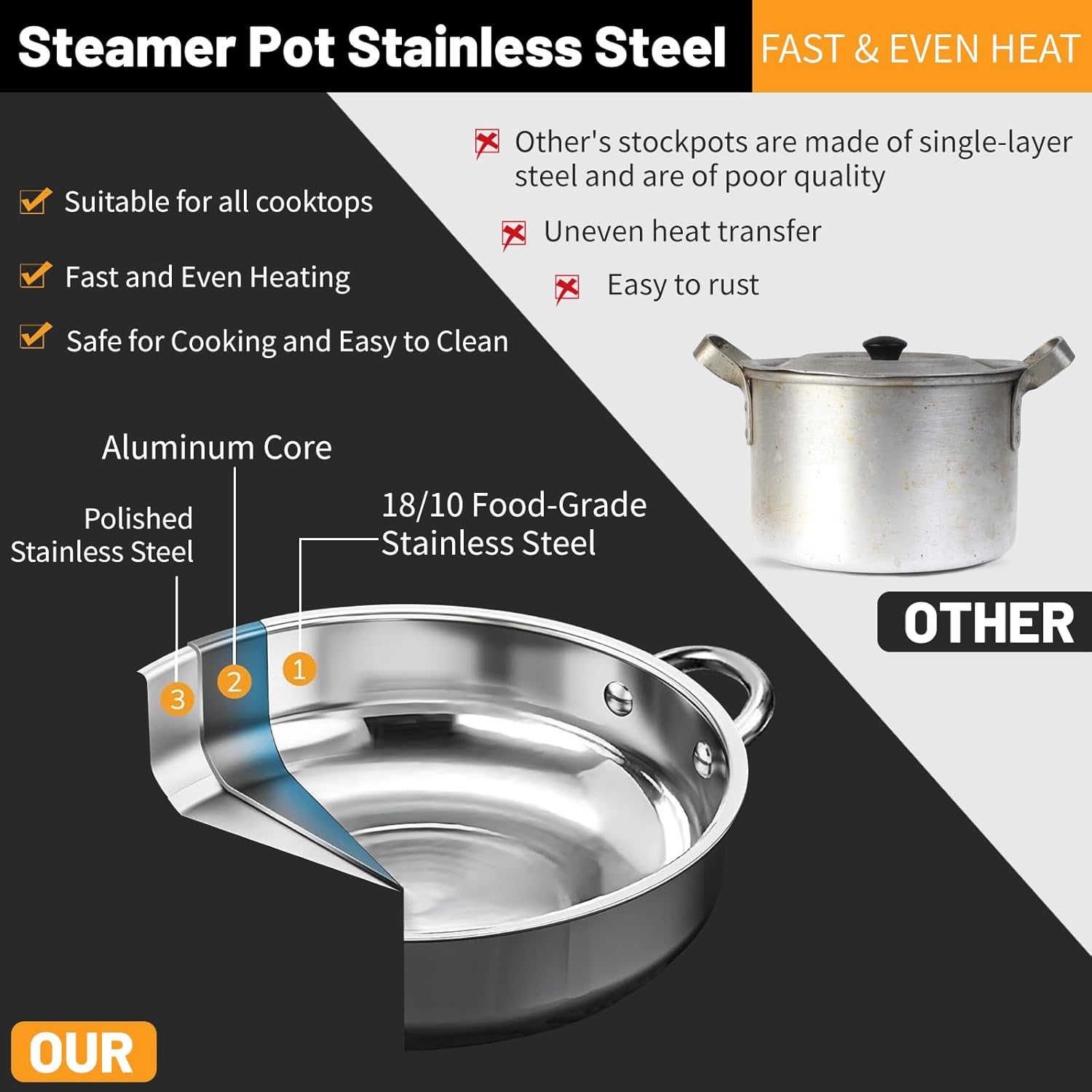Stainless Steel 2-Tier Steamer Pot