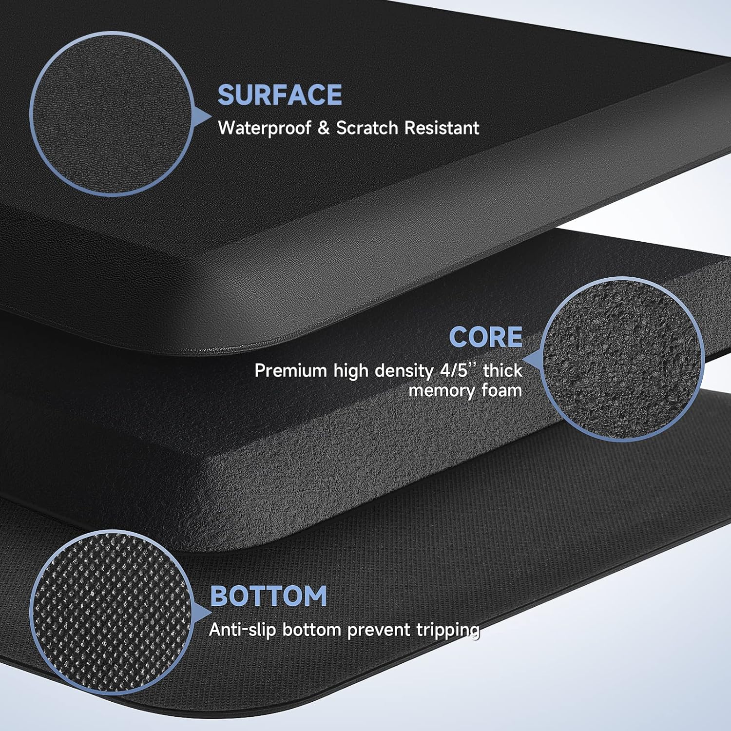 StepRite 45-Inch Thick Kitchen Mat for Standing Desks